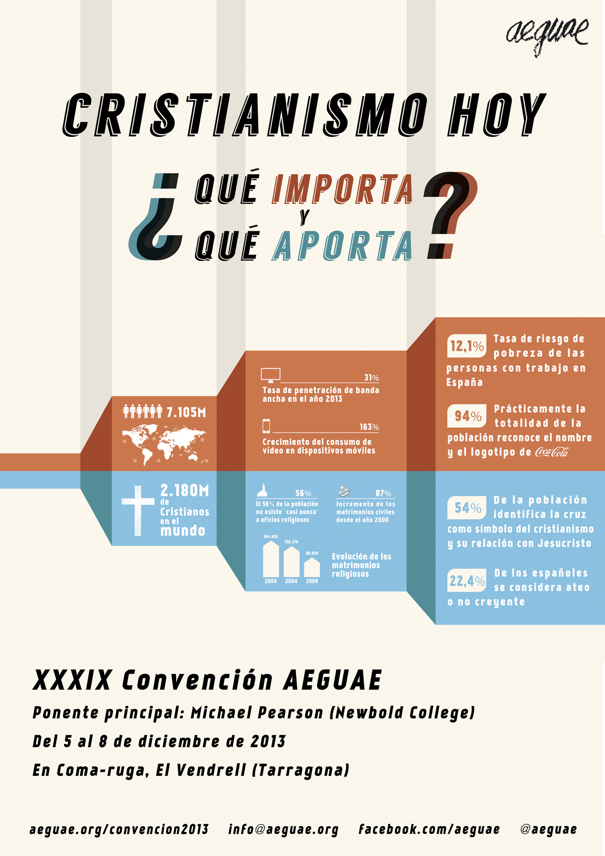 XXXIX Convención AEGUAE